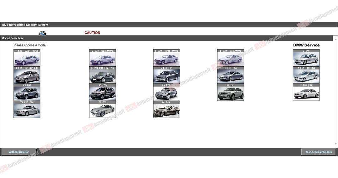 BMW SOFTWARES