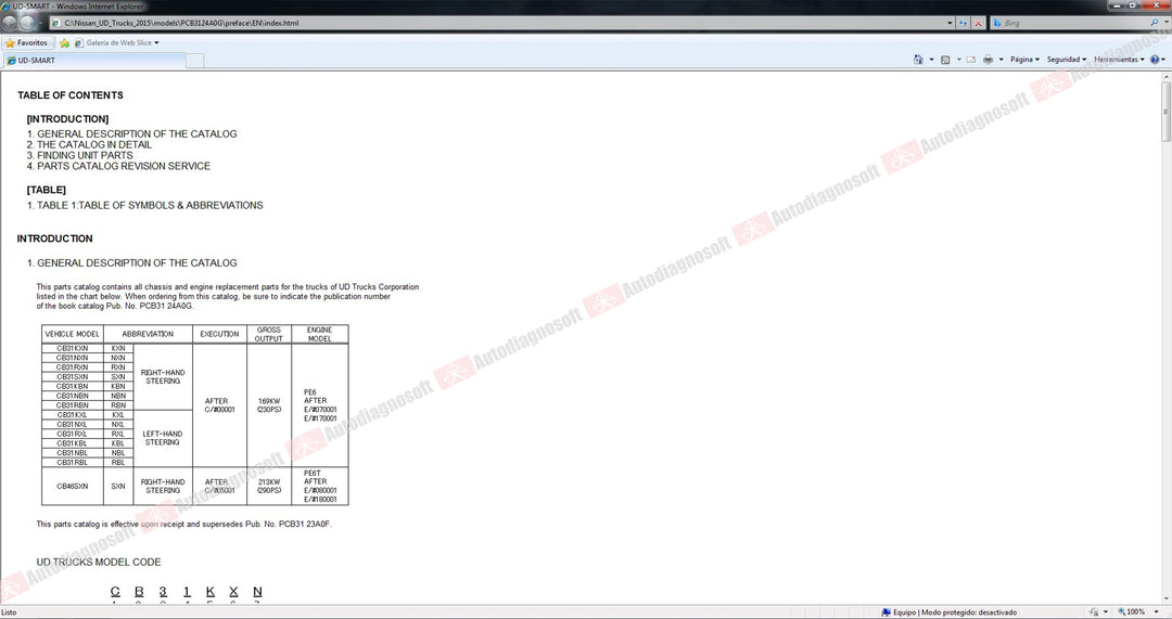 NISSAN SOFTWARES