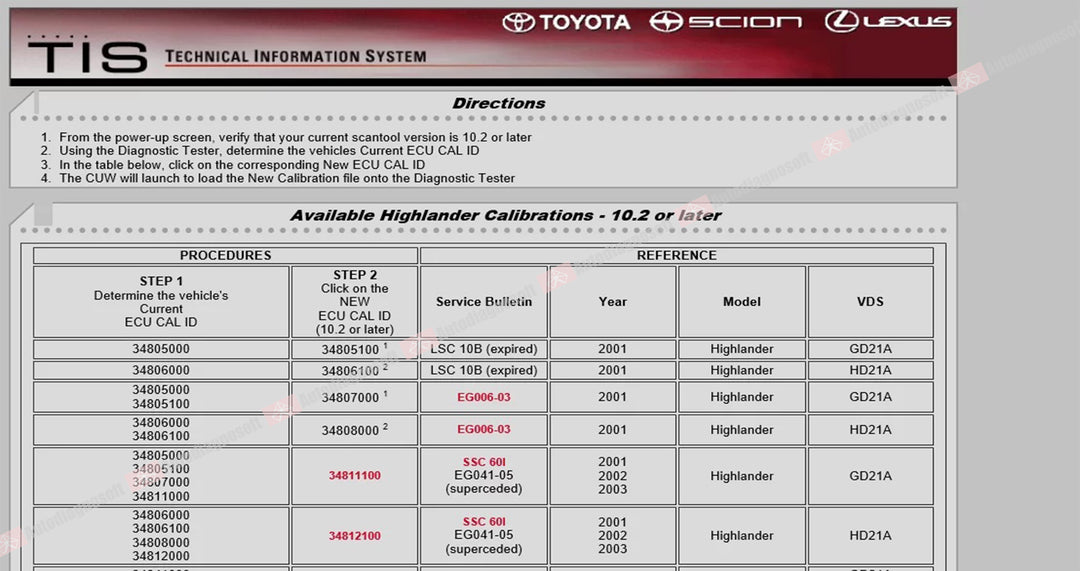 TOYOTA PROGRAMMING SOFTWARES