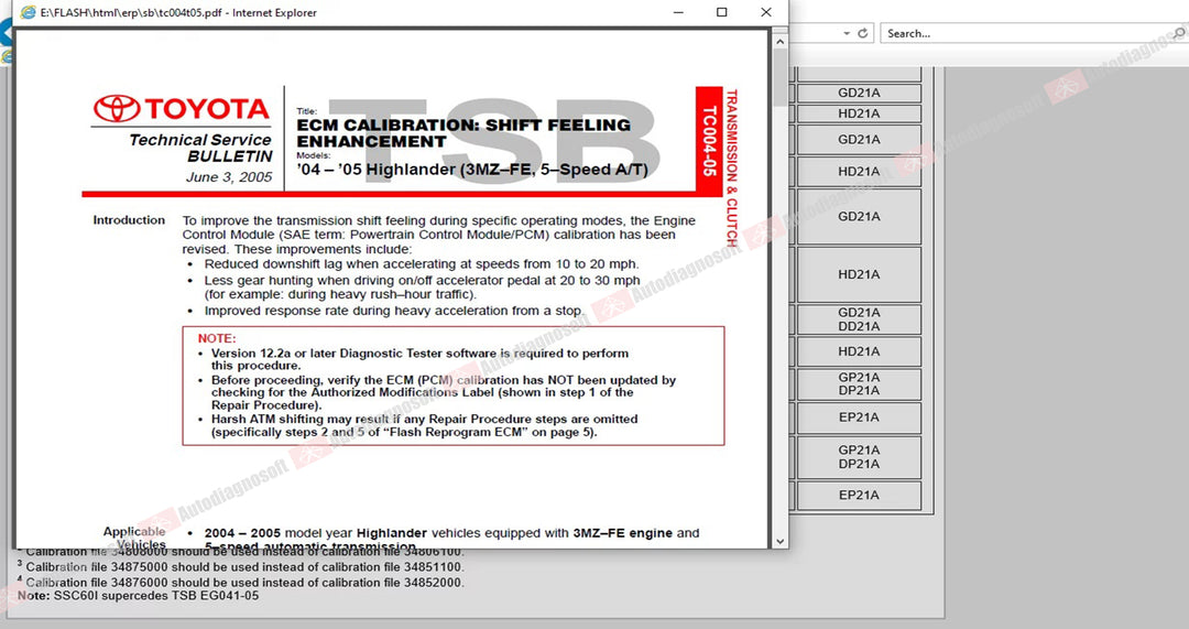 TOYOTA PROGRAMMING SOFTWARES