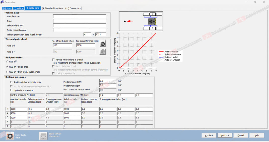 WABCO SOFTWARES